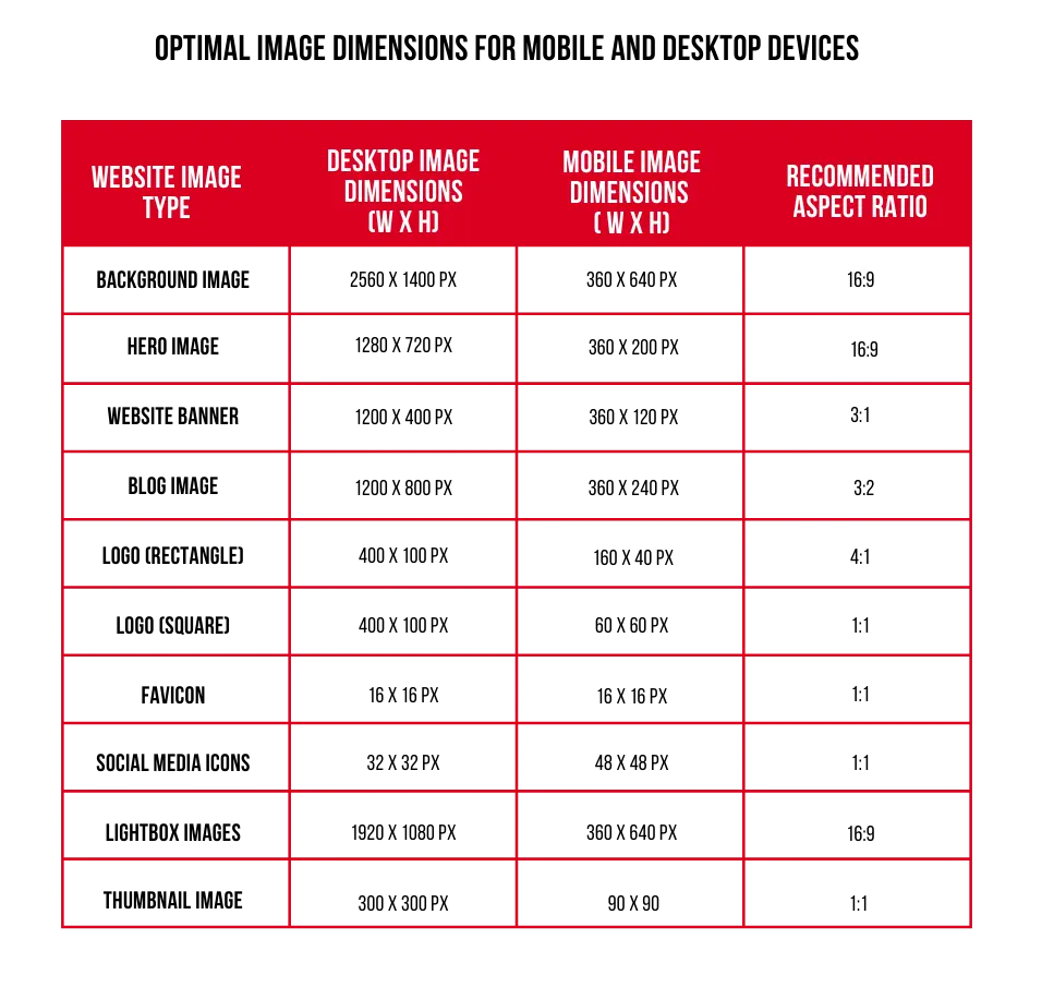 Table of optimal image dimensions for mobile and desktop devices